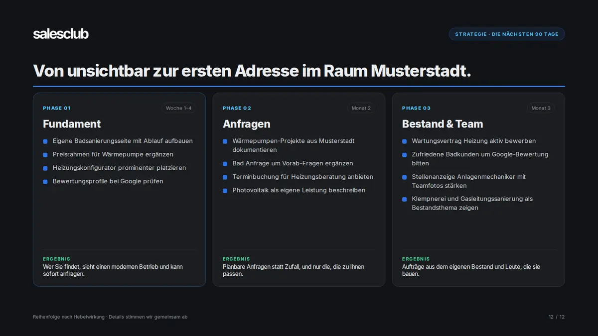 90-Tage-Plan in drei Phasen